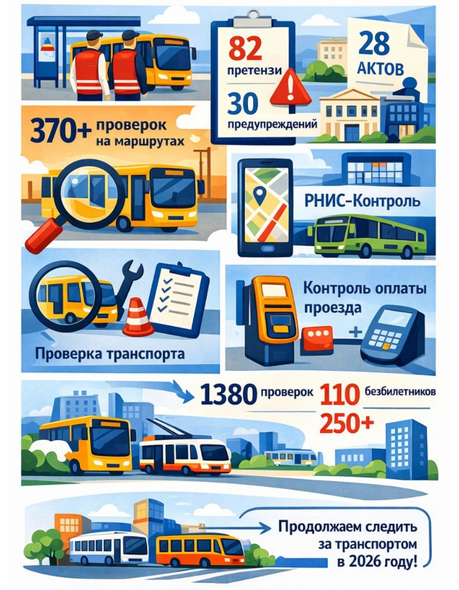 Подводим итоги 2025 года по работе МКУ «Организатор пассажирских перевозок»